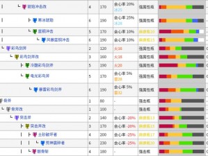 怪物猎人P3武器进化表全解析：从初始装备到顶级武器的成长之路