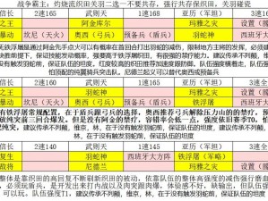 文明与征服新区攻略：极速冲榜策略详解——掌握冲榜秘籍，领跑新区排名