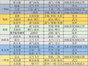 三国志幻想大陆推图高效阵容推荐：最速攻略布阵指南