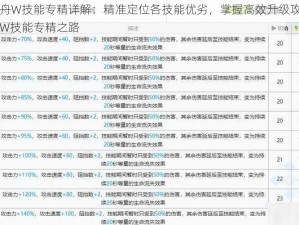 明日方舟W技能专精详解：精准定位各技能优劣，掌握高效升级攻略，助力你的W技能专精之路