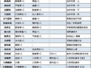 关于《怪物猎人物语复刻版》配置要求一览的详细解析