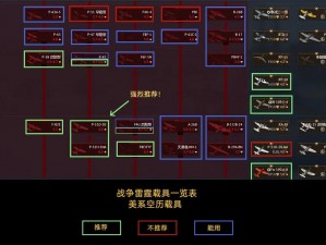 战争雷霆C系空战载具深度解析与实战使用攻略