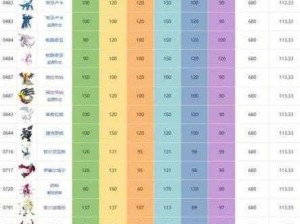 口袋妖怪GO道馆顶级战力排名TOP X，全方位实力最强精灵汇集与详解