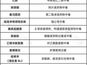 迷你DAYZ中毒危机解析：如何应对中毒状况与有效解毒方法探讨