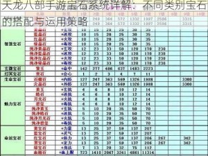 天龙八部手游宝石系统详解：不同类别宝石的搭配与运用策略