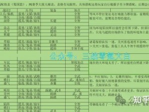 王国霸业之最强阵型揭秘：无敌布阵策略与英雄搭配详解