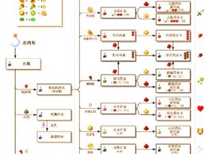 全面解析：在我的世界中制作隐形药水的详细步骤与技巧