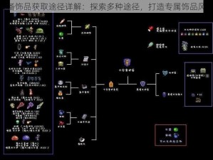 装备饰品获取途径详解：探索多种途径，打造专属饰品风采