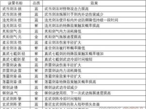 剑侠情缘2剑歌行秘籍攻略详解：新手入门指南与技能连招解析