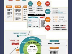 明日之后热门职业：未来最吃香的职业分析与发展趋势解析