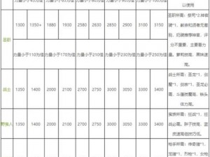 地下城堡2升日阶条件详解：满足哪些要求才能晋升日阶新篇章？