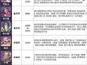 斗罗大陆魂印升级全新篇章：魂师修炼之地技能进阶揭秘