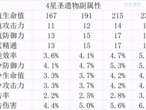 原神五星圣遗物处理策略：狗粮投喂还是选择圣匣转换？垃圾五星圣遗物该如何处置？