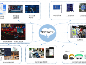 拥挤时代的智慧解决方案：智能车位安装指南及配置详解