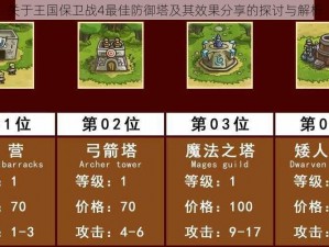 关于王国保卫战4最佳防御塔及其效果分享的探讨与解析