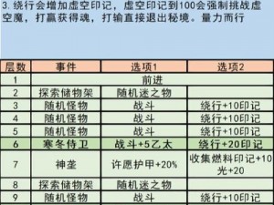 关于地下城堡3外传巨神兵的获取攻略