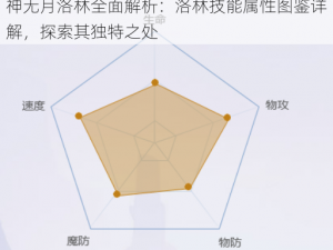 神无月洛林全面解析：洛林技能属性图鉴详解，探索其独特之处