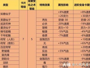 关于变身卡的功能与效用：实用篇的探讨建议变身卡之变幻魅力：探索其功能与应用价值