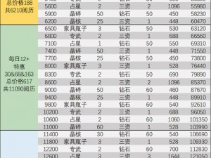 剑与远征五月演武试炼奖励兑换性价比深度剖析与推荐指南