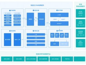 成免费crm 特色 vip，提供个性化客户关系管理解决方案