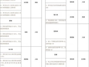 多多自走棋肯德基联动狂欢盛典详解：活动规则、CDK联动及奖励兑换攻略全知道