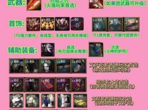 云顶之弈剑魔装备搭配攻略：如何打造最强剑魔装备组合？