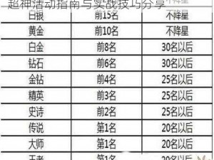 球球大作战星空马戏团超强玩法解析：超神活动指南与实战技巧分享