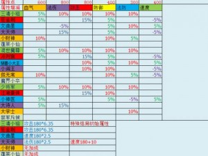 《梦幻西游》探索地府孩子养成全攻略：秘籍揭秘