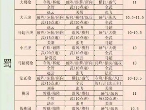 三国志战略版历经多季征战，赛季更迭与战略重塑解析