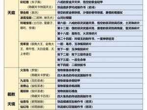 造梦西游3新手快速升级秘籍：实用刷级攻略大解析