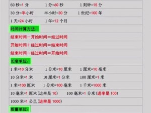 一人上面2人试看60;两人在一人上面试看 60 秒会发生什么？