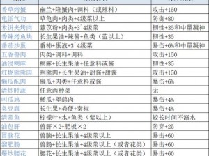 关于妄想山海红烧蹄筋的独特食谱与制作方法分享