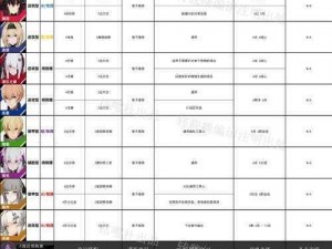 《战双帕弥什攻略：艾拉溢彩意识选择与武器搭配攻略》