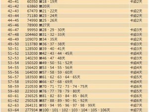 关于创造与魔法的经验获取与等级提升策略指南