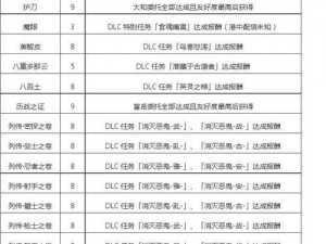 深度攻略：讨鬼传极第四章——战略技巧详解与关卡挑战解析