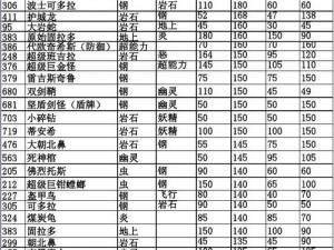 口袋妖怪复刻雷电球种族值深度解析：探究其种族值分配与特点解析