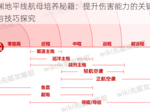 深渊地平线航母培养秘籍：提升伤害能力的关键策略与技巧探究