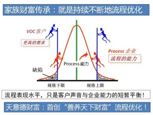 王豪横家族的隐形财富探索之旅：十二大隐富攻略揭秘