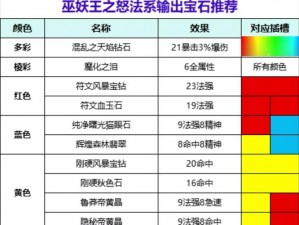 怀旧服法师属性堆积攻略：揭秘魔力、智力与韧性的完美融合之道