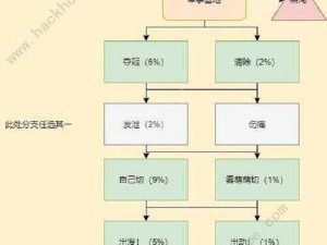 CF岚兮儿第二章解锁攻略：探索隐藏任务与技巧，轻松开启新篇章