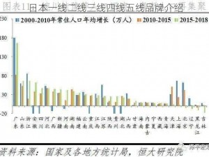 日本一线二线三线四线五线品牌介绍