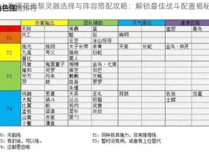 山海镜花蚩黎灵器选择与阵容搭配攻略：解锁最佳战斗配置揭秘