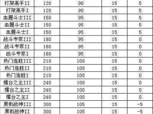 螺旋境界线手游竞技场荣耀奖励全面解析：奖励一览及获取攻略