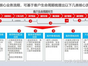 CRM 系统平台，一站式客户关系管理解决方案