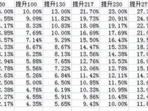 DNF攻略揭秘：强化10的神秘力量，名望飙升的秘密解析