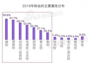 女主播经纪公司节目粉丝全景解析：粉丝群体构成及分布一览表