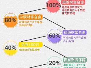 yw 永不失国际 2024 高级理财，助你实现财富自由