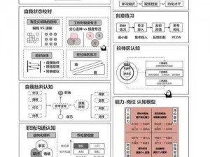 角色生活副职业选择的智慧：正确路线的重要性与注意事项探讨