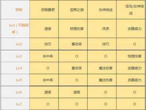 地下城堡2图19全流程攻略详解：挖掘隐藏元素，突破难关攻略秘籍