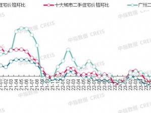 太仓云顶天境房价揭秘：最新价格走势与专业分析